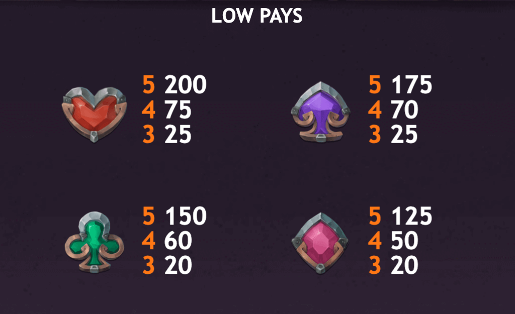 Twenty <strong>paylines</strong> are featured here, paying from left to right. Only the highest winning line gets awarded.