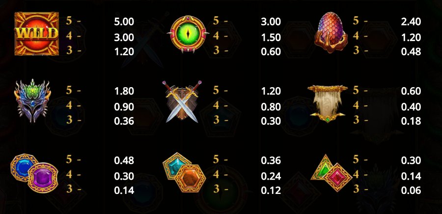 The game structures its awards over 20 paylines, from left to right, delivering top returns for combinations.