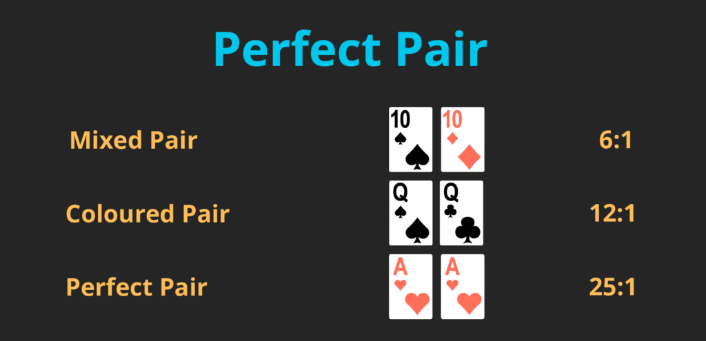 Perfect Pair sideline bets in Canadian live Blackjack casinos