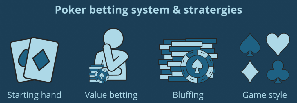 CanadaCasino has articulated a comprehensive guide to the array of Poker rules, wager strategies, probability insights, and payout mechanisms.