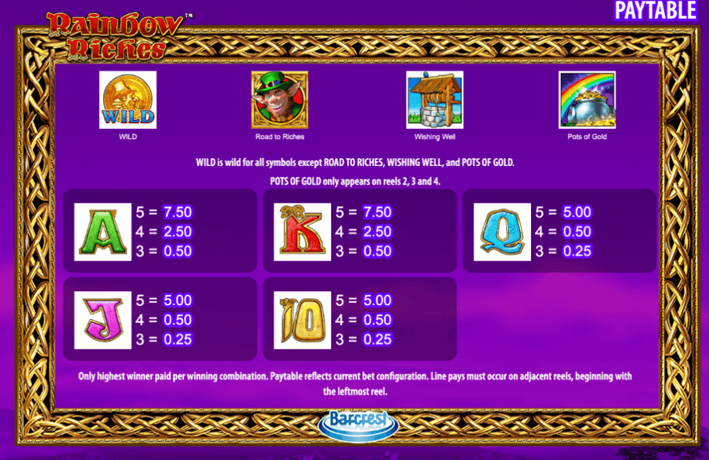Slot Symbols and Paytable: Analyze Rainbow Riches at Canadian Casinos