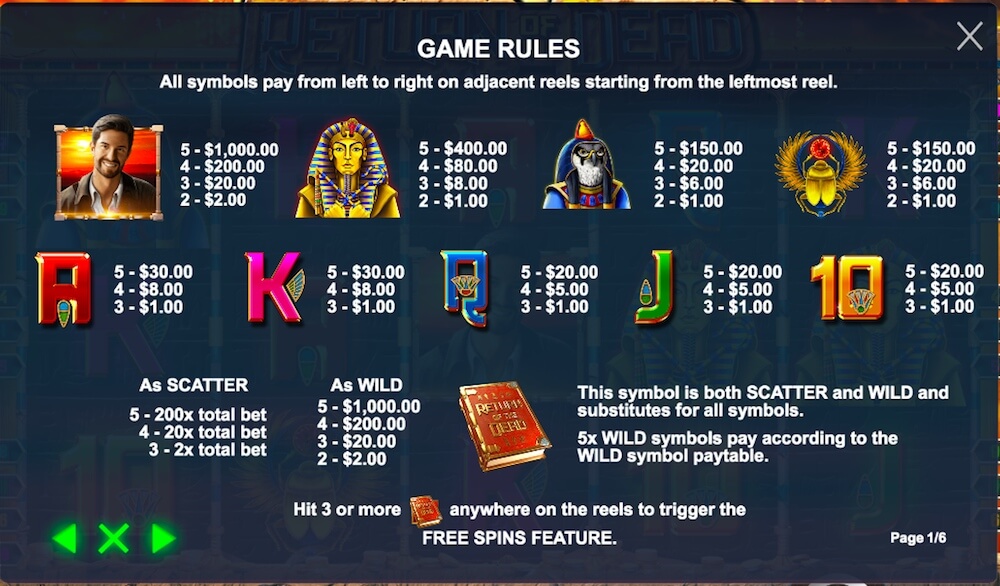 Return of the Dead slot payouts Return of the Dead Slot review