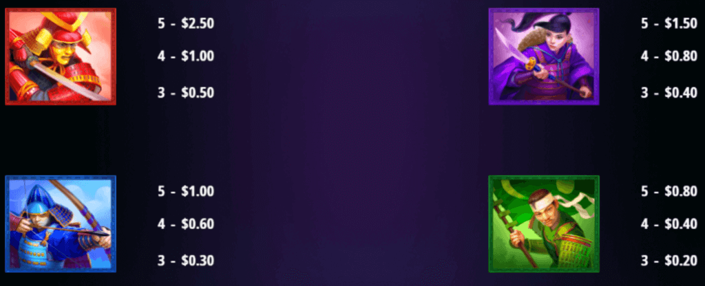 Despite average figures like RTP and volatility, the slot compensates with flexible paylines and a promising max win.