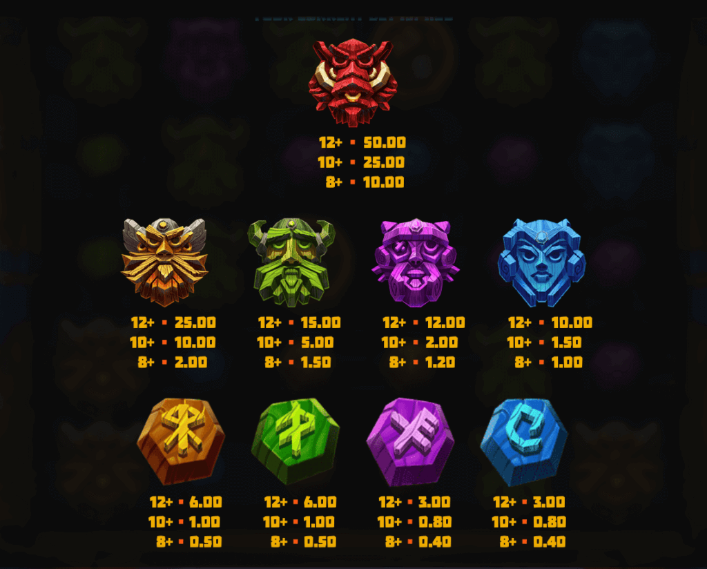 In this review, observe how Volatile Vikings 2 Dream Drop defies traditional paylines, embracing a novel scatter pays system. How exactly does that function?