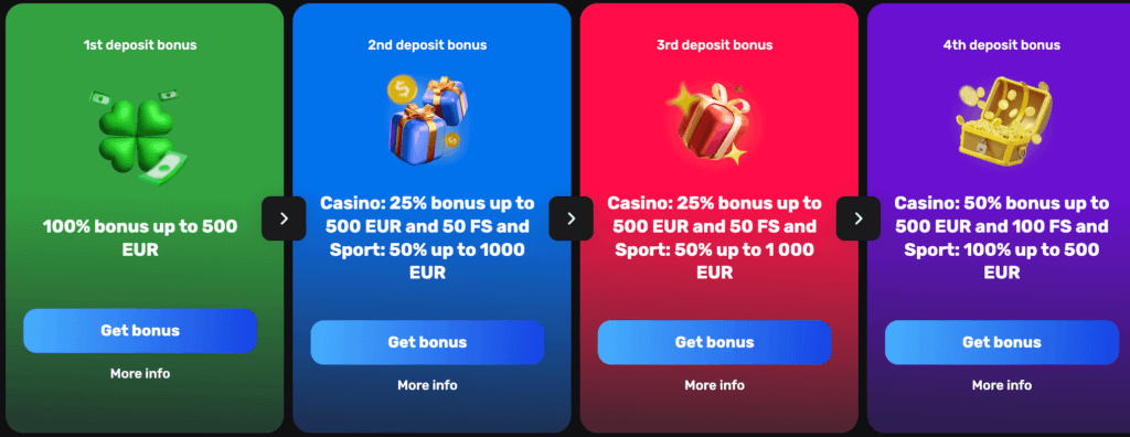Stake your claim with Win.City and scoop up to $2,000 in bonuses and 200 free spins through the following steps:
